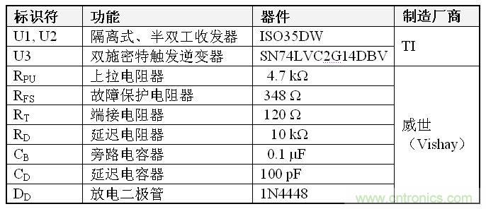 表1、雙到四線轉(zhuǎn)換器 BOM