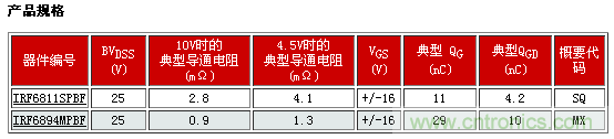 新型功率MOSFET系列，將DC-DC 開(kāi)關(guān)應(yīng)用效率提升2%