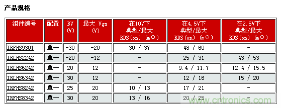 IR新款超小型功率MOSFET，可用于低功耗電子產(chǎn)品