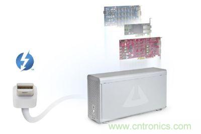 圖3：Thunderbolt高速傳輸接口具備極大傳輸效能提升空間，甚至可以用來作為內(nèi)部擴充適配卡的外部串接技術(shù)方案