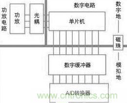 伺服控制電路中的電磁兼容性設(shè)計示意圖