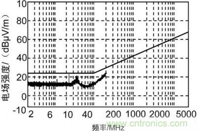 測試結果圖