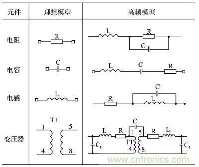 電阻、電容、電感及變壓器的高頻等效模型