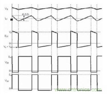 圖2：采用降壓拓撲結構的開關電源的開關動作波形圖