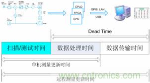 頻譜儀測(cè)量信號(hào)的過(guò)程