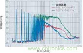 CAN總線處噪音輻射得到降低，CAN總線扼流圈大大降低了射頻輻射，從而避免對其他電子系統(tǒng)造成干擾