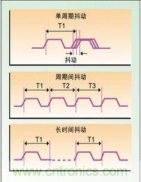 單周期、周期間、長時間抖動