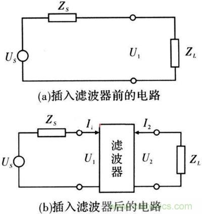 插入濾波器前、后的電路