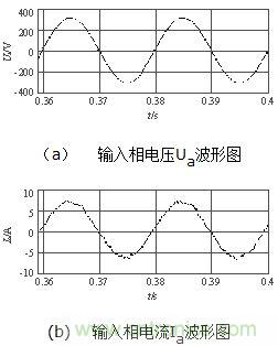 輸入電壓電流波形對(duì)照?qǐng)D