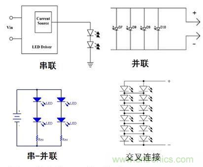 圖1：常見的LED排列方式