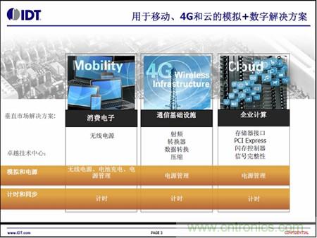 用于移動(dòng)、4G和云的模擬+數(shù)字解決方案