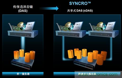 LSI Syncro的原理圖