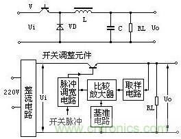 直流開關電源管理