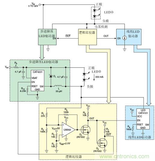 LM393比較器監(jiān)測LED串的低側(cè)電壓，并使能降壓穩(wěn)壓器(CAT4201)或線性穩(wěn)壓器(CAT4101)