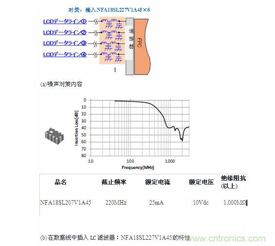 噪聲對(duì)策方法