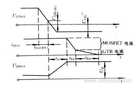 關(guān)斷時(shí)IGBT的電流、電壓波形