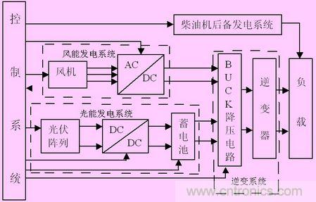 系統(tǒng)結(jié)構(gòu)框圖