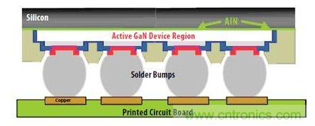 圖9：硅基GaN可以用作“倒裝芯片”。有源器件與硅基板相隔離，因此可以在劃片前實(shí)現(xiàn)完全密封