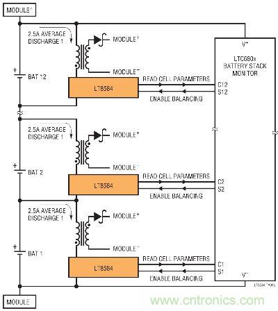 圖8：采用LTC6804和LT8584的監(jiān)視器和主動(dòng)電荷平衡解決方案