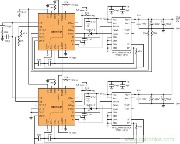 圖7：基于并聯(lián)LTC3866和電源構(gòu)件的高效率、1.5V/80A電源