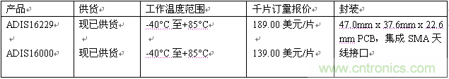 報(bào)價(jià)與供貨詳情