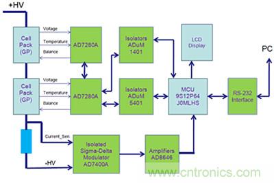 鋰電池監(jiān)控系統(tǒng)硬件設(shè)計(jì)介紹