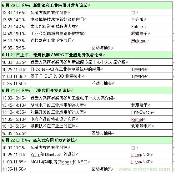 2013新能源、工業(yè)和嵌入式應用開發(fā)者論壇