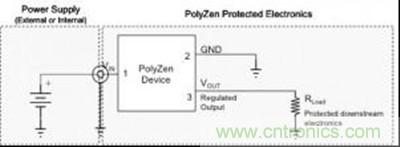 圖 2：PolyZen 產(chǎn)品的典型應(yīng)用