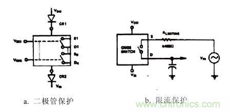 圖4：電路保護方案