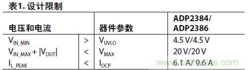 表1：設(shè)計限制