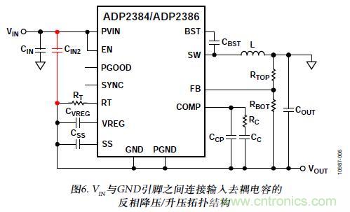 圖6. VIN與GND引腳之間連接輸入去耦電容的反相降壓/升壓拓撲結(jié)構(gòu)