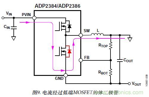 圖9. 電流經(jīng)過低端MOSFET的體二極管