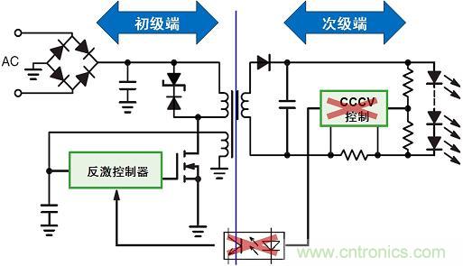 圖3：新穎的初級端穩(wěn)流技術(shù)省去次級端控制，提供多種應(yīng)用優(yōu)勢。