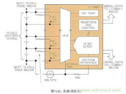 電池?zé)o源平衡消耗性