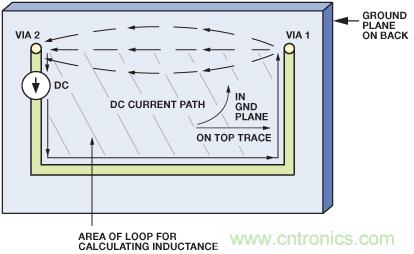 圖10. 圖9所示PCB的直流電流的流動。