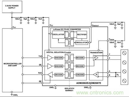 圖3：可以用單個ADM2682E實(shí)現(xiàn)全雙工、隔離式RS-485接口