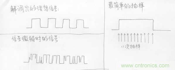 無線數傳信號的發(fā)射和解調