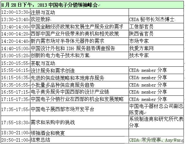 2013中國電子分銷商領(lǐng)袖峰會(huì)議程