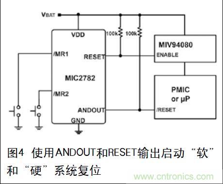 圖4 使用ANDOUT和RESET輸出啟動(dòng)“軟”和“硬”系統(tǒng)復(fù)位