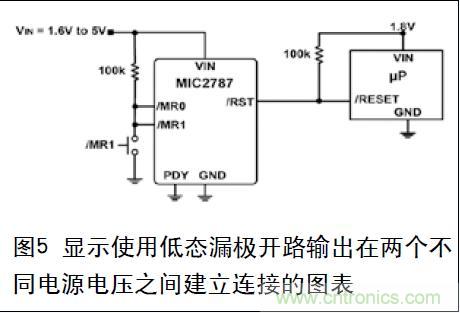 圖5 顯示使用低態(tài)漏極開路輸出在兩個(gè)不同電源電壓之間建立連接的圖表