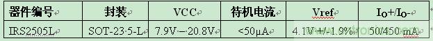 IR推出5引腳SOT-23封裝業(yè)內(nèi)最小PFC升壓IC ，大減器件數(shù)