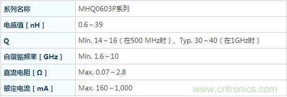 MHQ0603P系列電感器主要參數(shù)