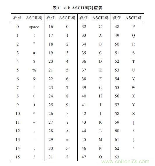 表1:6b ASCII 碼對應表