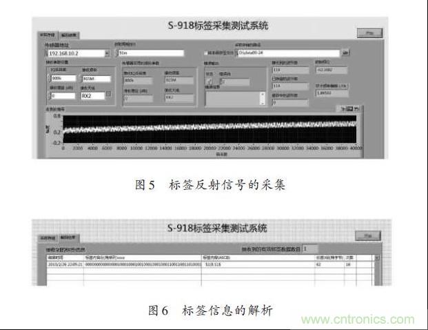 圖5、6：標簽反射信號的采集