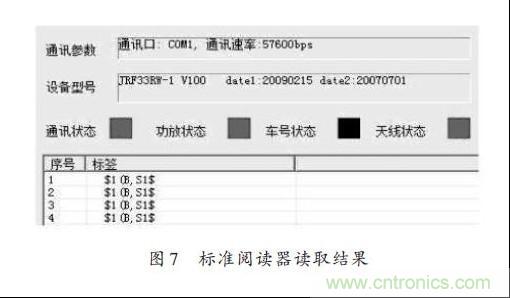 圖7：標準閱讀器讀取結(jié)果