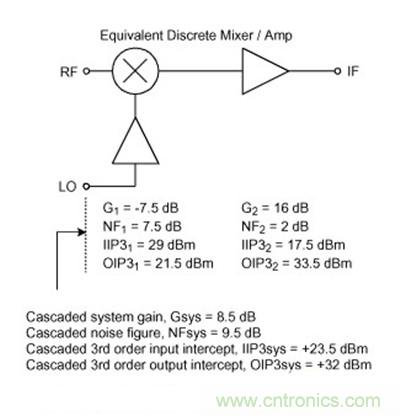 無源混頻器與中頻放大器的串聯(lián)效應(yīng)