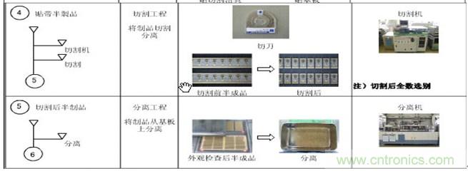 貼片發(fā)光二極管的制作流程