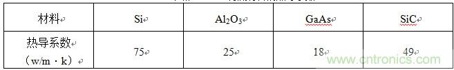 LED襯底材料的熱導系數(shù)