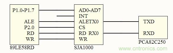 圖4 SJA1000 和PCA82C250 接口連接示意圖