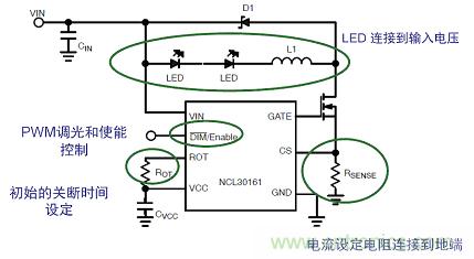 圖2：NCL30161典型應(yīng)用降壓LED驅(qū)動器